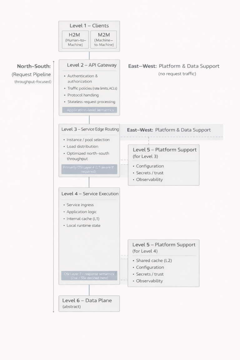 Frontend-backend is no longer sufficient to describe modern systems